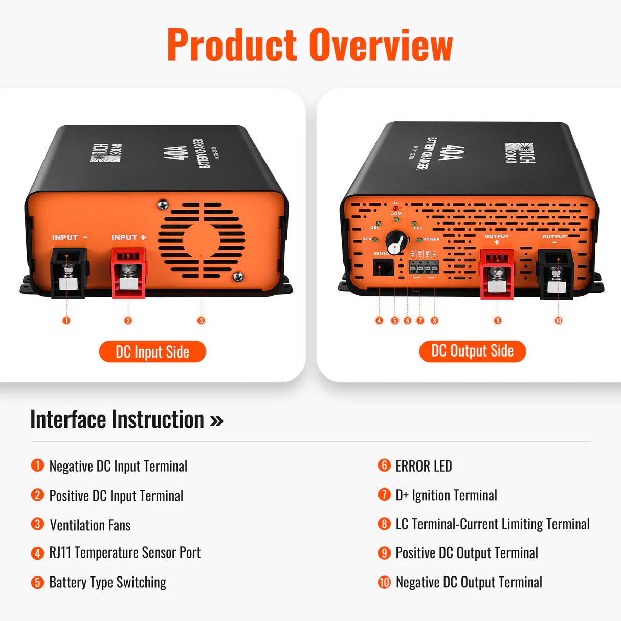 RICH SOLRA 12V DC-DC Battery Charger for RV, Van, Boat, Off-Grid | Lithium & Lead-Acid Batteries