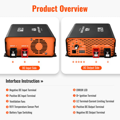 RICH SOLRA 12V DC-DC Battery Charger for RV, Van, Boat, Off-Grid | Lithium & Lead-Acid Batteries