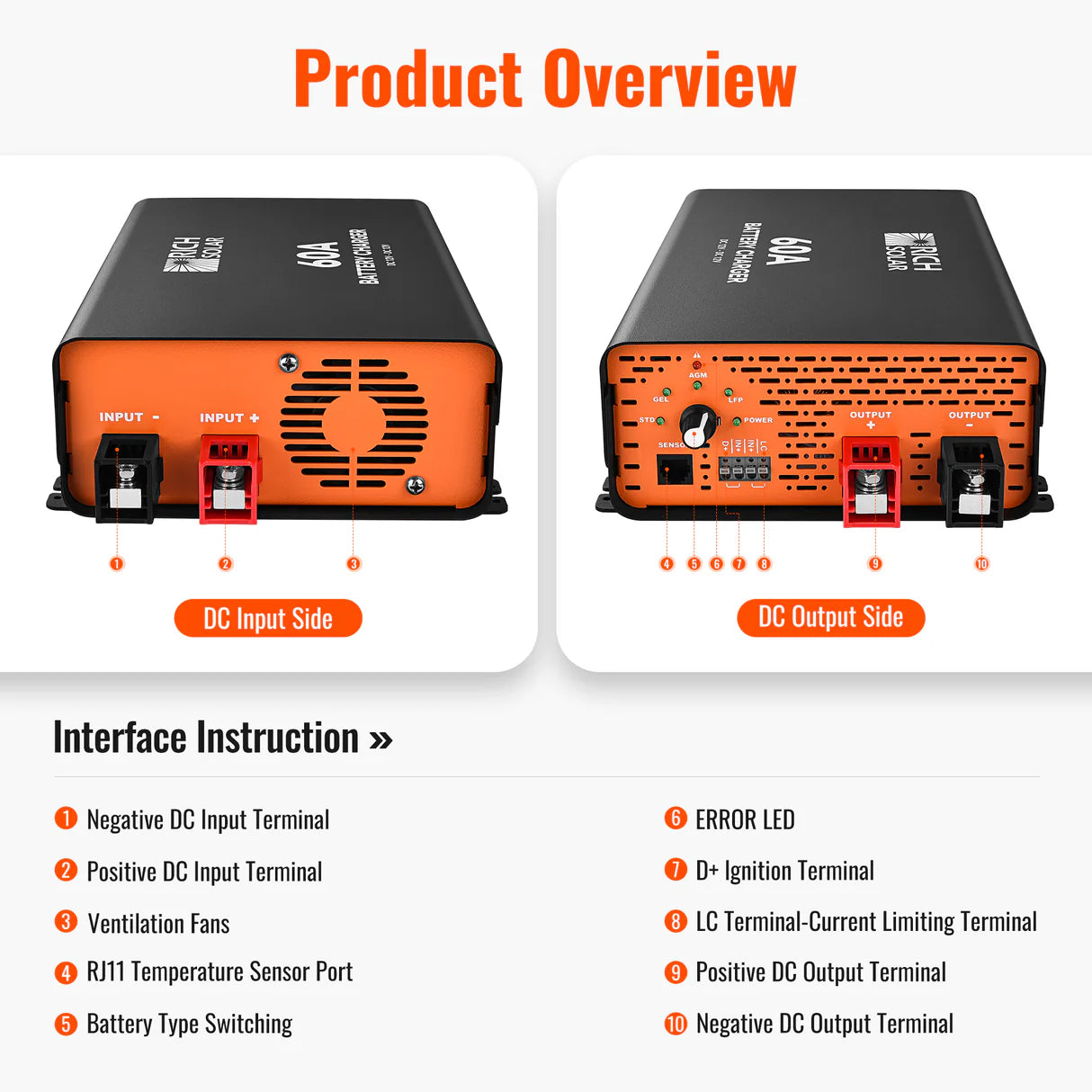 RICH SOLRA 12V DC-DC Battery Charger for RV, Van, Boat, Off-Grid | Lithium & Lead-Acid Batteries