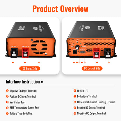 RICH SOLRA 12V DC-DC Battery Charger for RV, Van, Boat, Off-Grid | Lithium & Lead-Acid Batteries