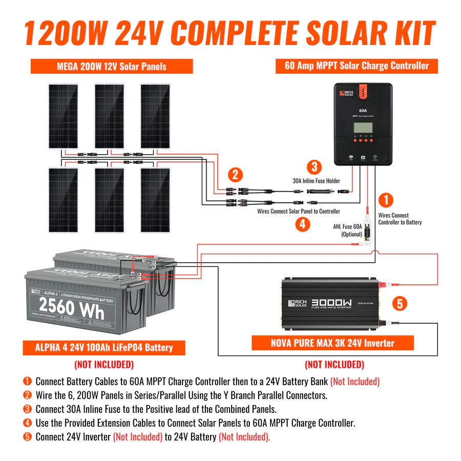Rich Solar 1200 Watt RV & Camping Solar Kit