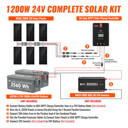 Rich Solar 1200 Watt RV & Camping Solar Kit