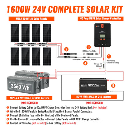 Rich Solar 1600 Watt RV & Camping Solar Kit