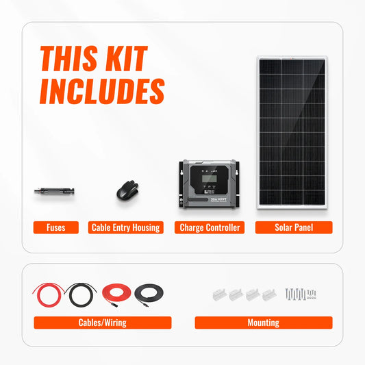 Rich Solar Basic 200 Watt Solar Kit | Solar Panel & Charge Controller Kit for RVs, Vans & Off-Grid Applications | Expandable Solar Charging