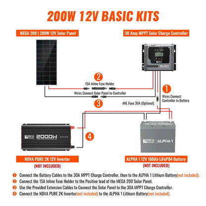 Rich Solar Basic 200 Watt Solar Kit | Solar Panel & Charge Controller Kit for RVs, Vans & Off-Grid Applications | Expandable Solar Charging