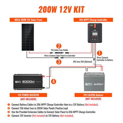 Rich Solar 200 Watt RV & Camping Solar Kit