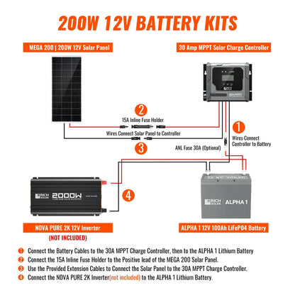 Rich Solar 200W Solar Kit with Battery | Solar + Energy Storage Kit for RVs, Vans & Off-Grid Applications | Expandable Solar Power