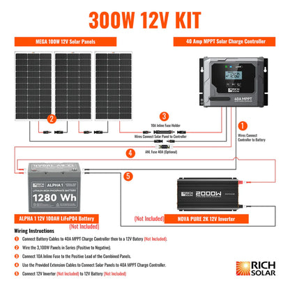 Rich Solar 300 Watt RV & Camping Solar Kit