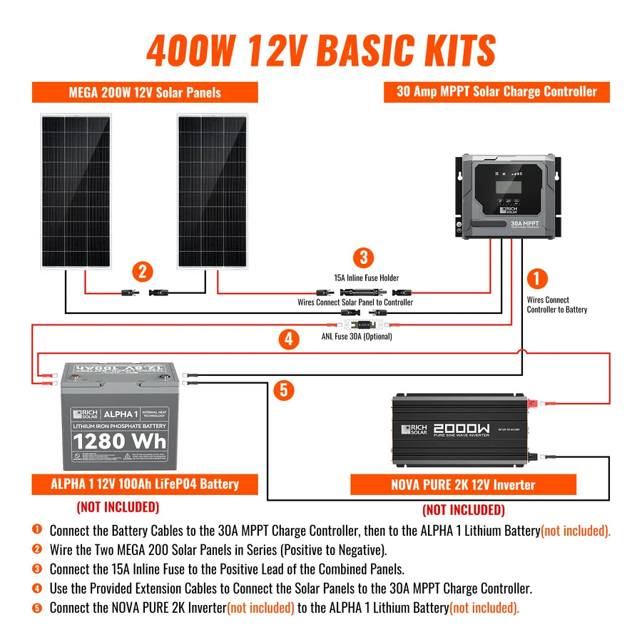 Rich Solar Basic 400 Watt Solar Kit | Solar Panel & Charge Controller Kit for RVs, Vans & Off-Grid Applications | Expandable Solar Charging