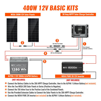 Rich Solar Basic 400 Watt Solar Kit | Solar Panel & Charge Controller Kit for RVs, Vans & Off-Grid Applications | Expandable Solar Charging