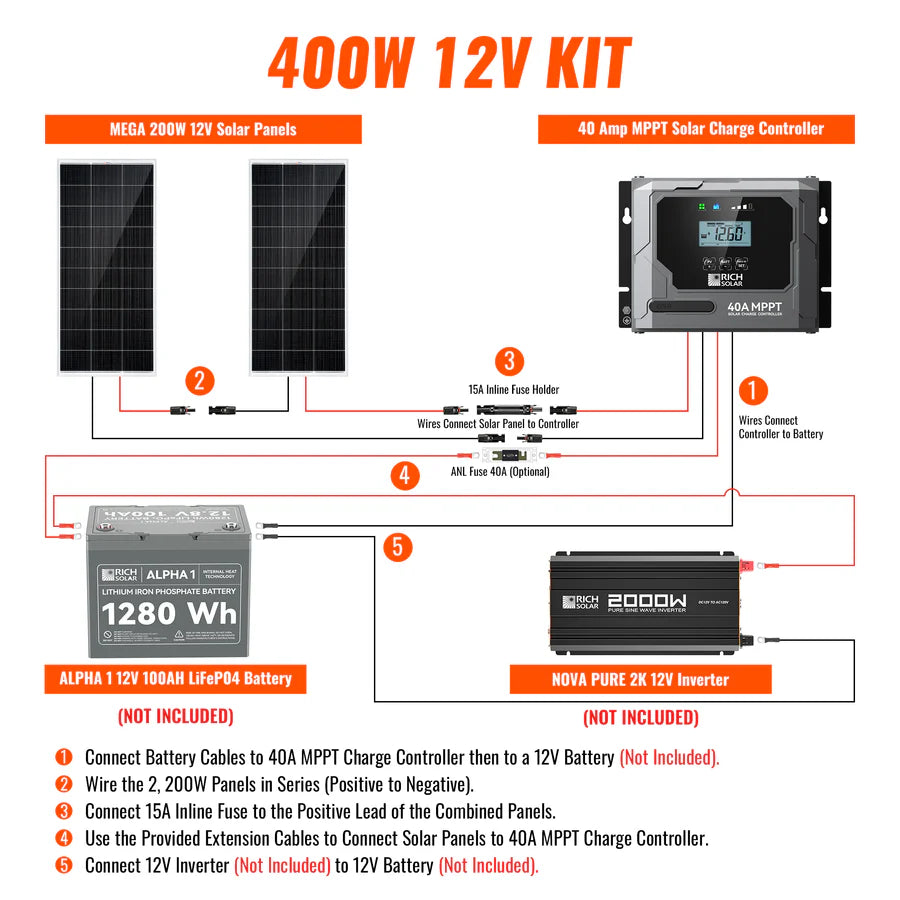 Rich Solar 400 Watt RV & Camping Solar Kit