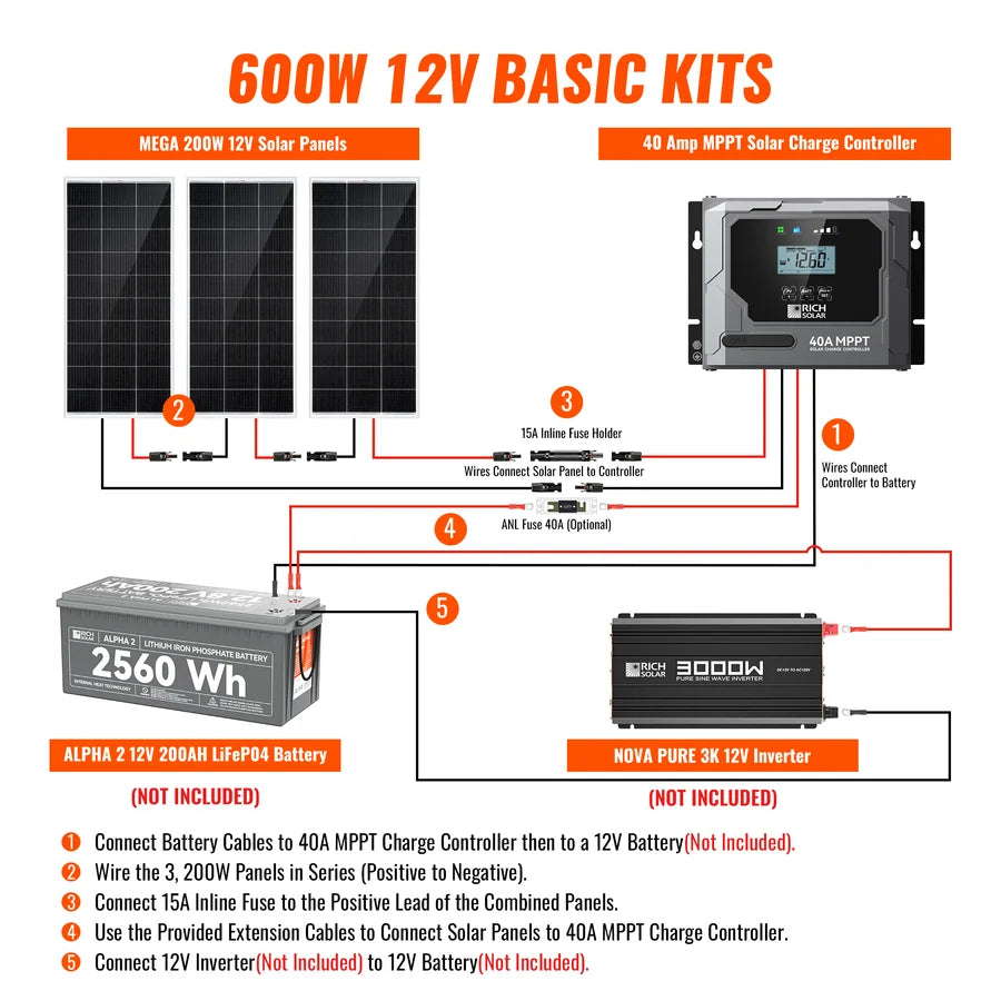 Rich Solar Basic 600 Watt Solar Kit | Solar Panel & Charge Controller Kit for RVs, Vans & Off-Grid Applications | Expandable Solar Charging
