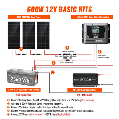 Rich Solar Basic 600 Watt Solar Kit | Solar Panel & Charge Controller Kit for RVs, Vans & Off-Grid Applications | Expandable Solar Charging