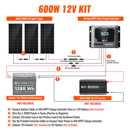 Rich Solar 600 Watt RV & Camping Solar Kit