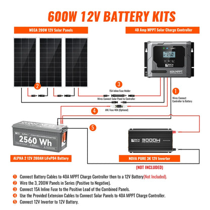 Rich Solar 600W Solar Kit with Battery | Solar + Energy Storage Kit for RVs, Vans & Off-Grid Applications | Expandable Solar Power