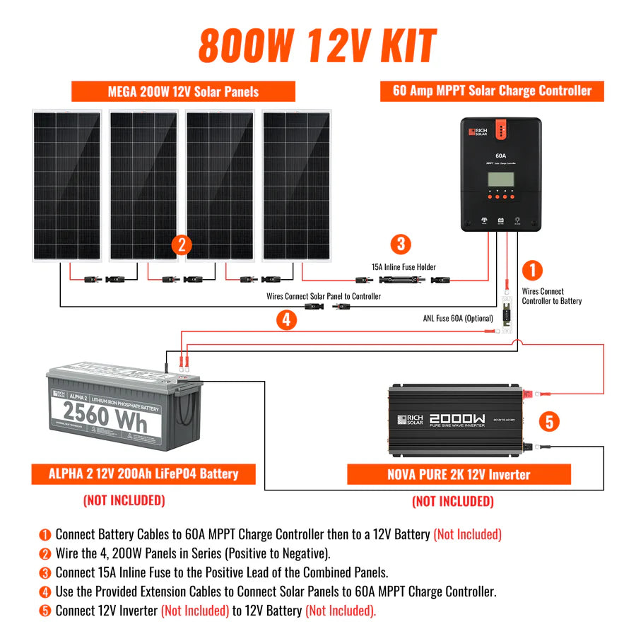 Rich Solar 800 Watt RV Camping Solar Kit