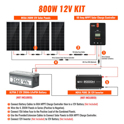 Rich Solar 800 Watt RV Camping Solar Kit
