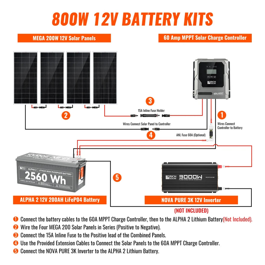 Rich Solar 800W Solar Kit with Battery | Solar + Energy Storage Kit for RVs, Vans & Off-Grid Applications | Expandable Solar Power