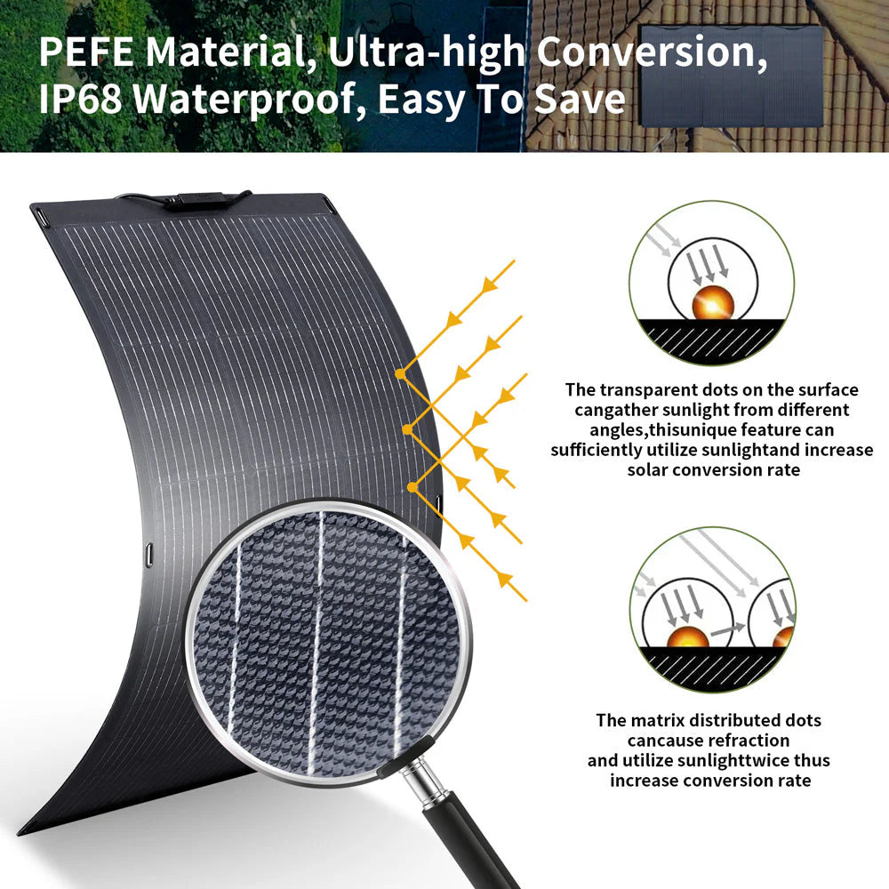 ALLPOWERS R2500 Solar Generator Kits