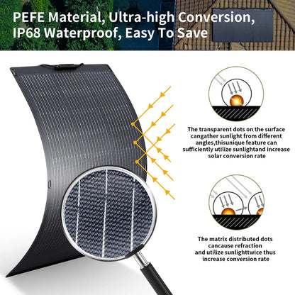 ALLPOWERS R2500 Solar Generator Kits