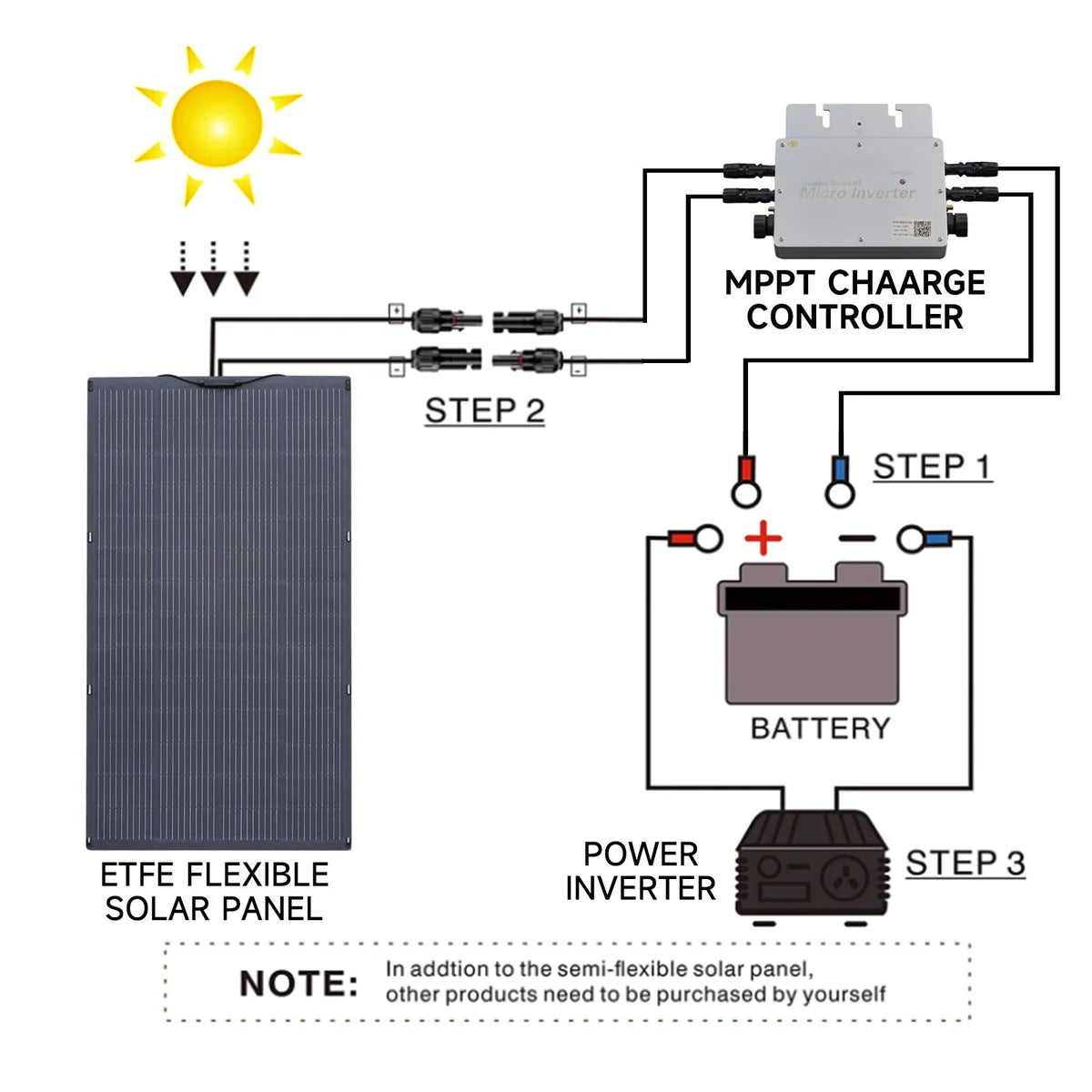 ALLPOWERS R4000 Solar Generator Kits
