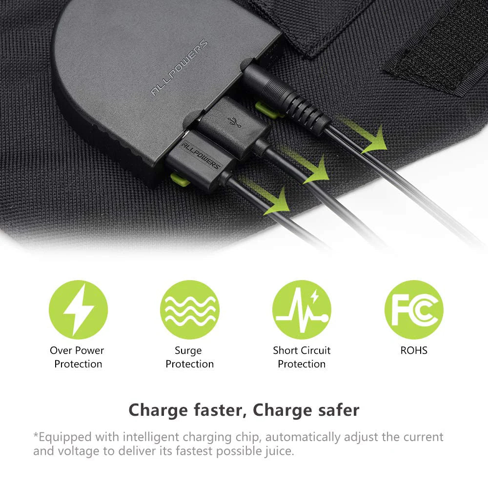 ALLPOWERS 100W Foldable Solar Panel SP012-EcoPowerit
