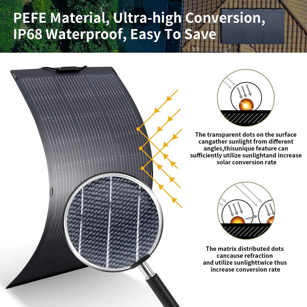 ALLPOWERS R2500 Solar Generator Kits-EcoPowerit