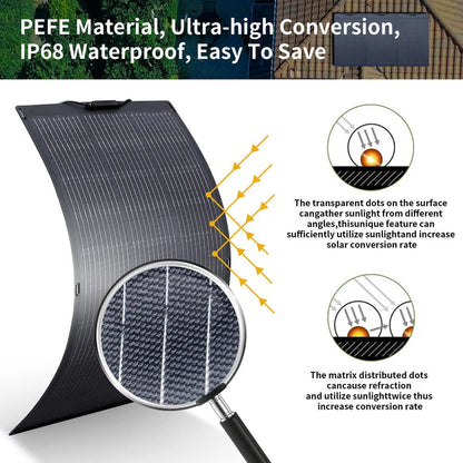 ALLPOWERS R2500 Solar Generator Kits-EcoPowerit