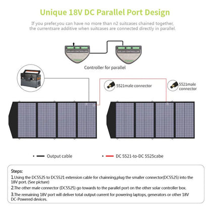 ALLPOWERS R4000 Solar Generator Kits-EcoPowerit