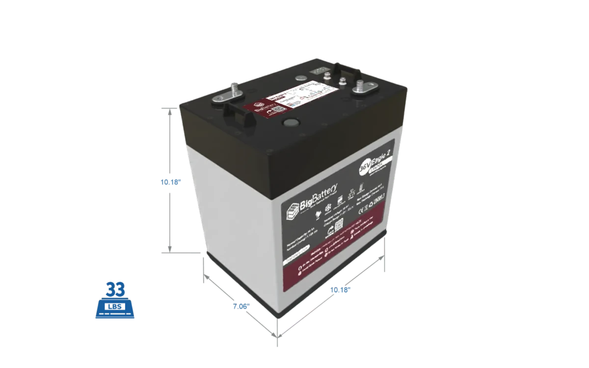 BigBattery 36V EAGLE 2 | 3.08kWh-6.16kWh) LiFePO₄ Battery Ultimate Kit-EcoPowerit