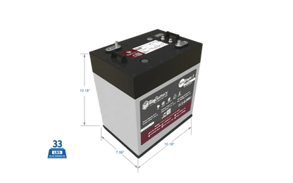BigBattery 36V EAGLE 2 | 3.08kWh-6.16kWh) LiFePO₄ Battery Ultimate Kit-EcoPowerit