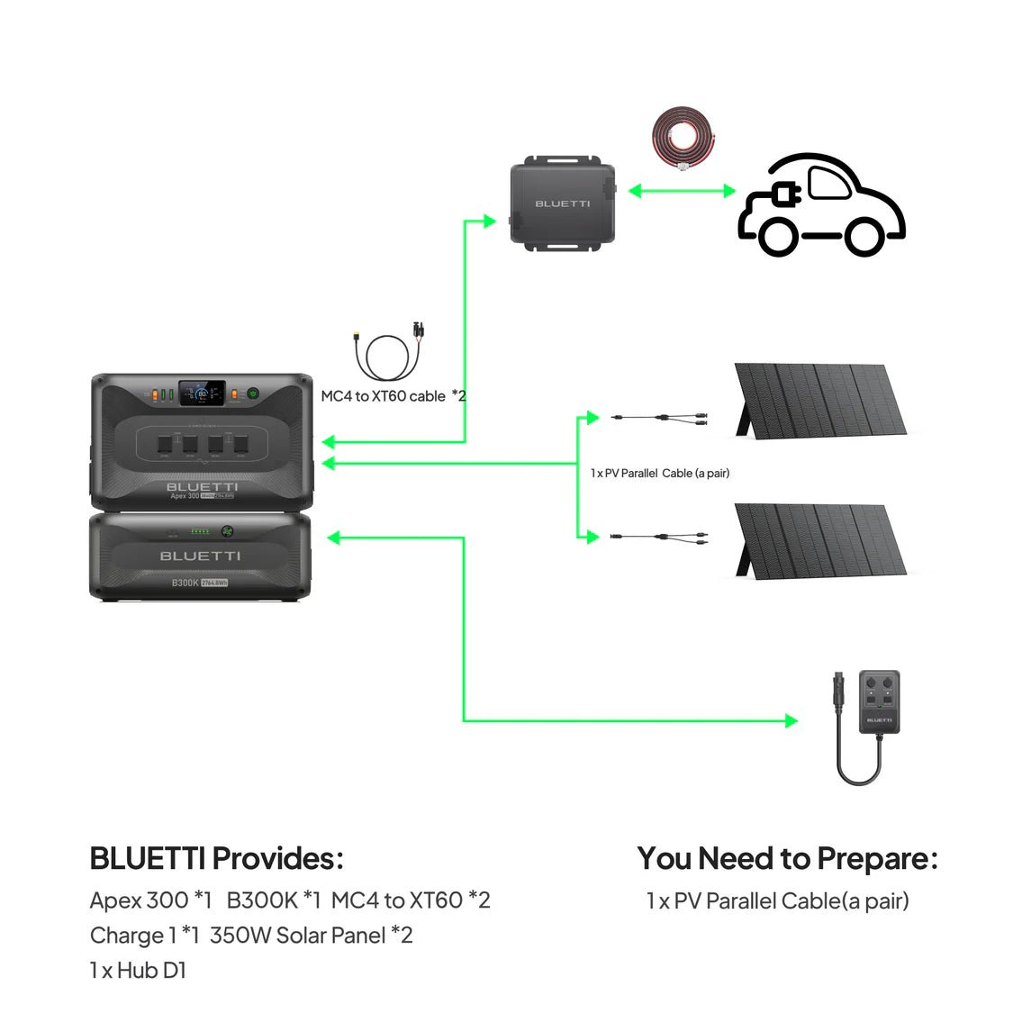 BLUETTI Apex 300 Versatile Power Station | 3,840W, 2,764.8Wh-Basic-EcoPowerit