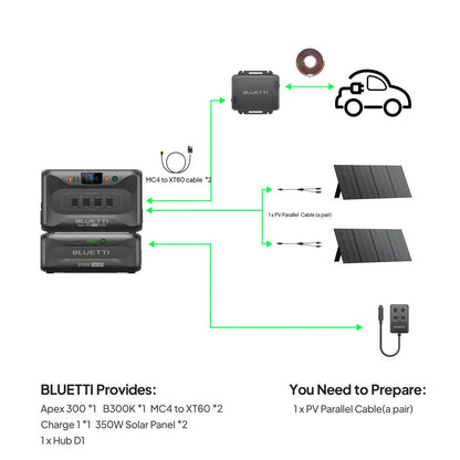 BLUETTI Apex 300 Versatile Power Station | 3,840W, 2,764.8Wh-Basic-EcoPowerit