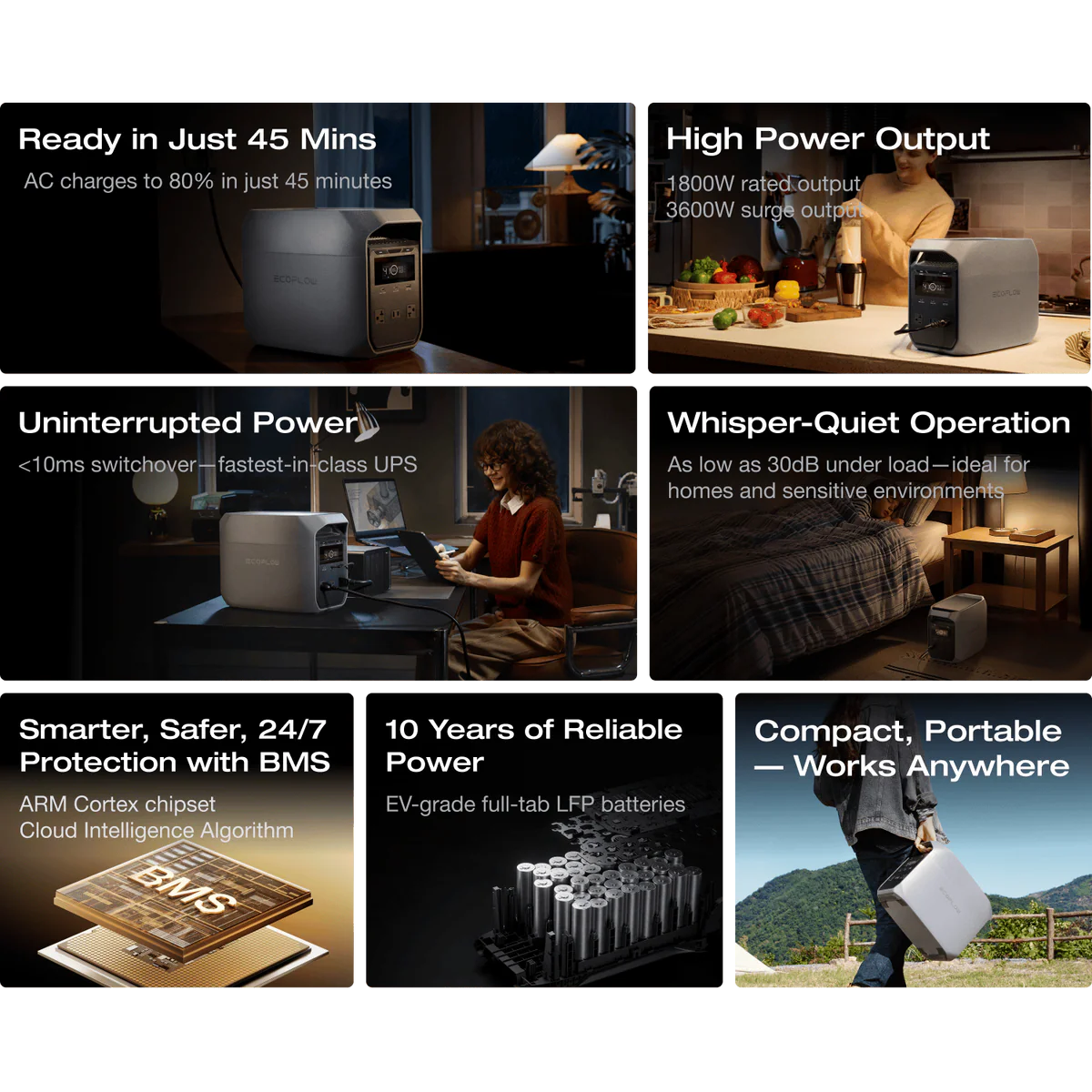 EcoFlow DELTA 3 CLASSIC Solar Generator (220W)