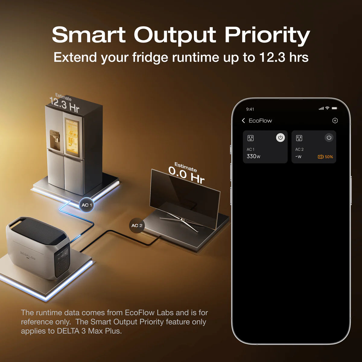 EcoFlow DELTA 3 Max Plus Portable Power Station (2048Wh)