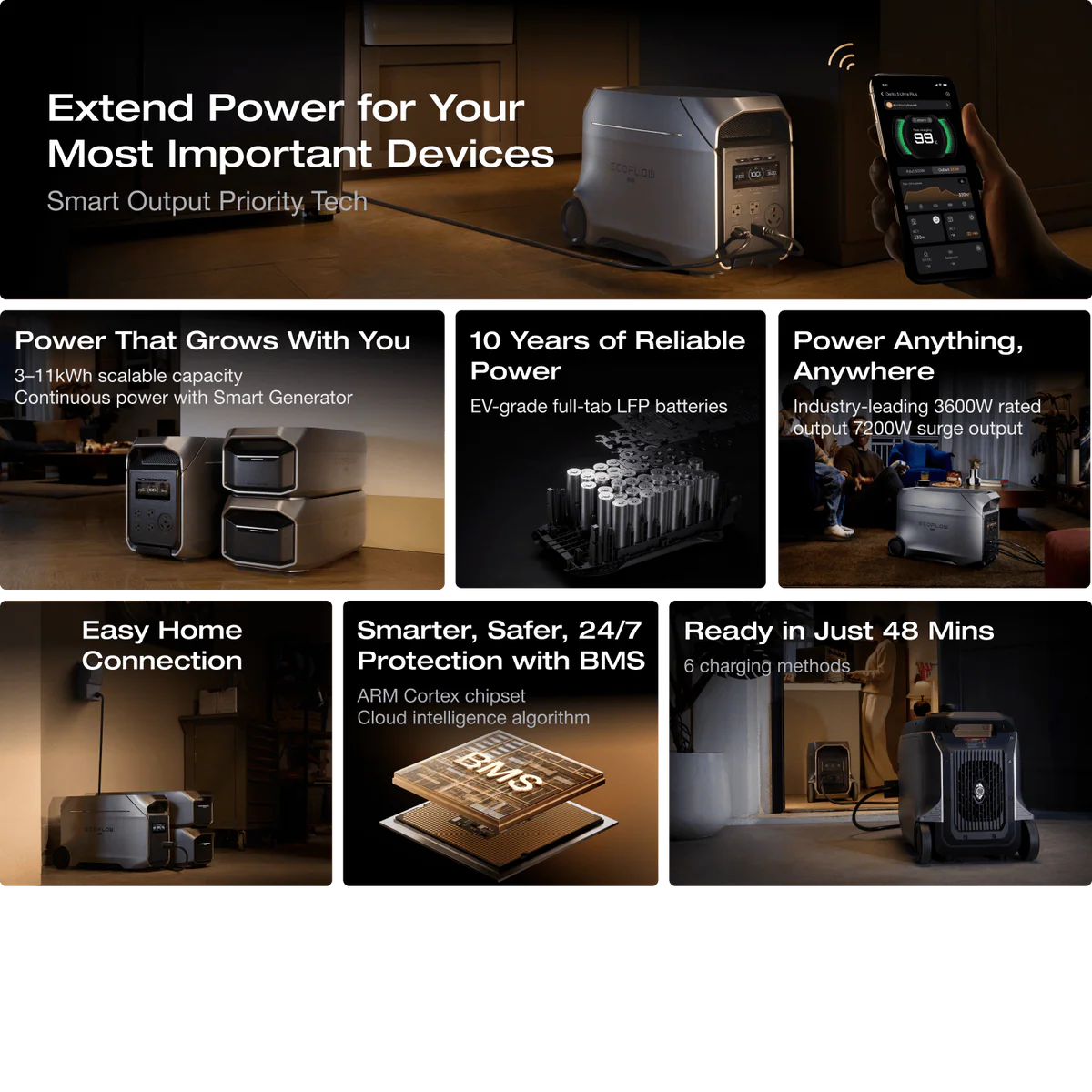 EcoFlow DELTA 3 Ultra Plus + DELTA 3 Max Plus Smart Extra Battery