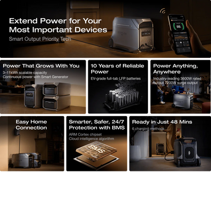 EcoFlow DELTA 3 Ultra Plus + DELTA 3 Max Plus Smart Extra Battery