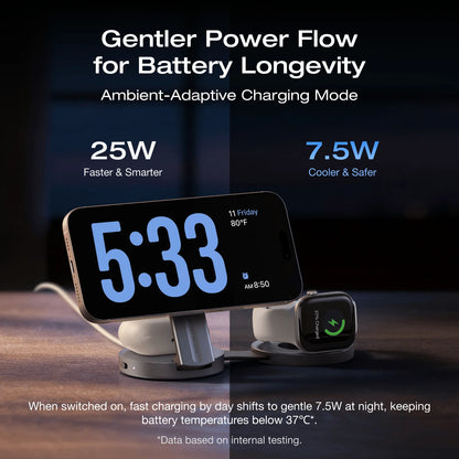 EcoFlow RAPID Mag Qi2.2 Wireless Charging Station (3-in-1 Foldable)