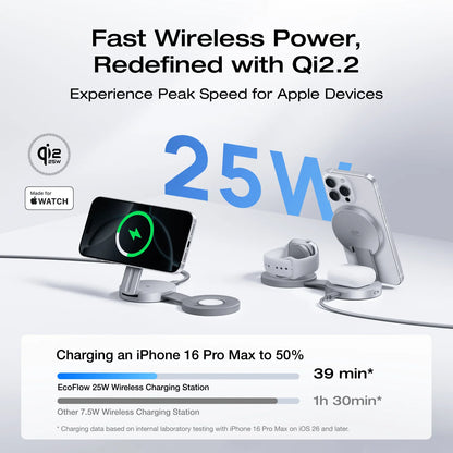 EcoFlow RAPID Mag Qi2.2 Wireless Charging Station (3-in-1 Foldable)