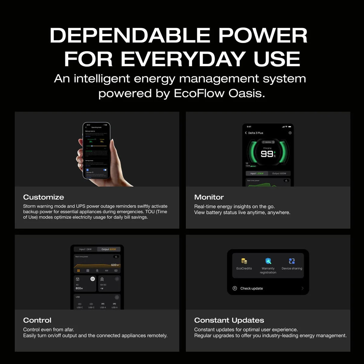 EcoFlow DELTA 3 Portable Power Station