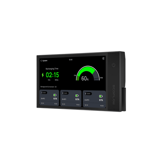 EcoFlow| Power Kit Console - EcoPowerit