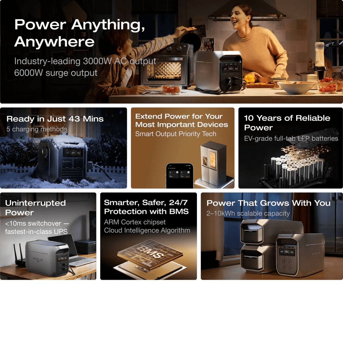 EcoFlow DELTA 3 Max Plus + DELTA 3 Max Plus Smart Extra-EcoPowerit