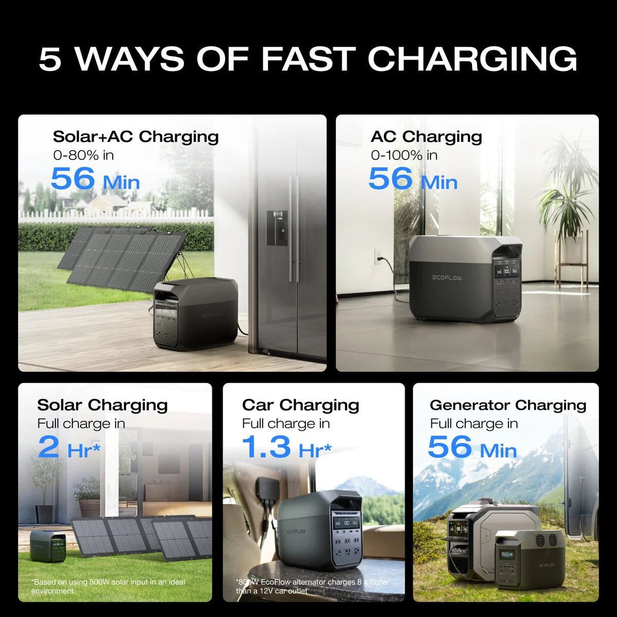 EcoFlow DELTA 3 Portable Power Station-EcoPowerit