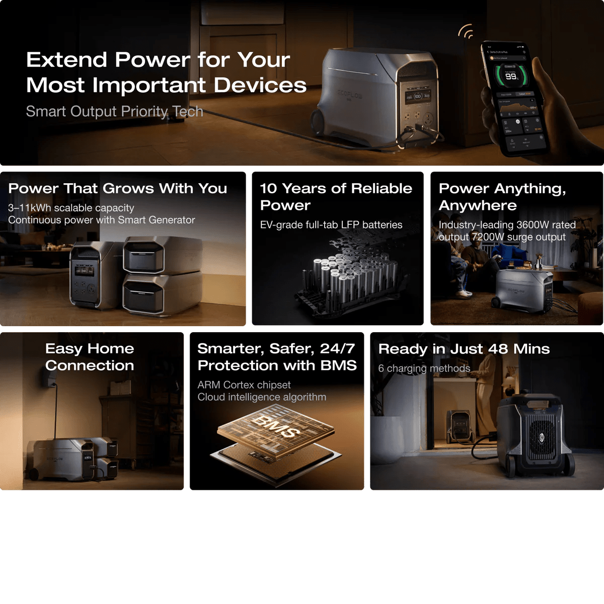 EcoFlow DELTA 3 Ultra Plus + DELTA 3 Max Plus Smart Extra Battery-EcoPowerit