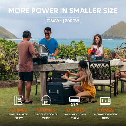 Jackery Explorer 1000 Plus 1264 Wh Capacity 2000W Output
