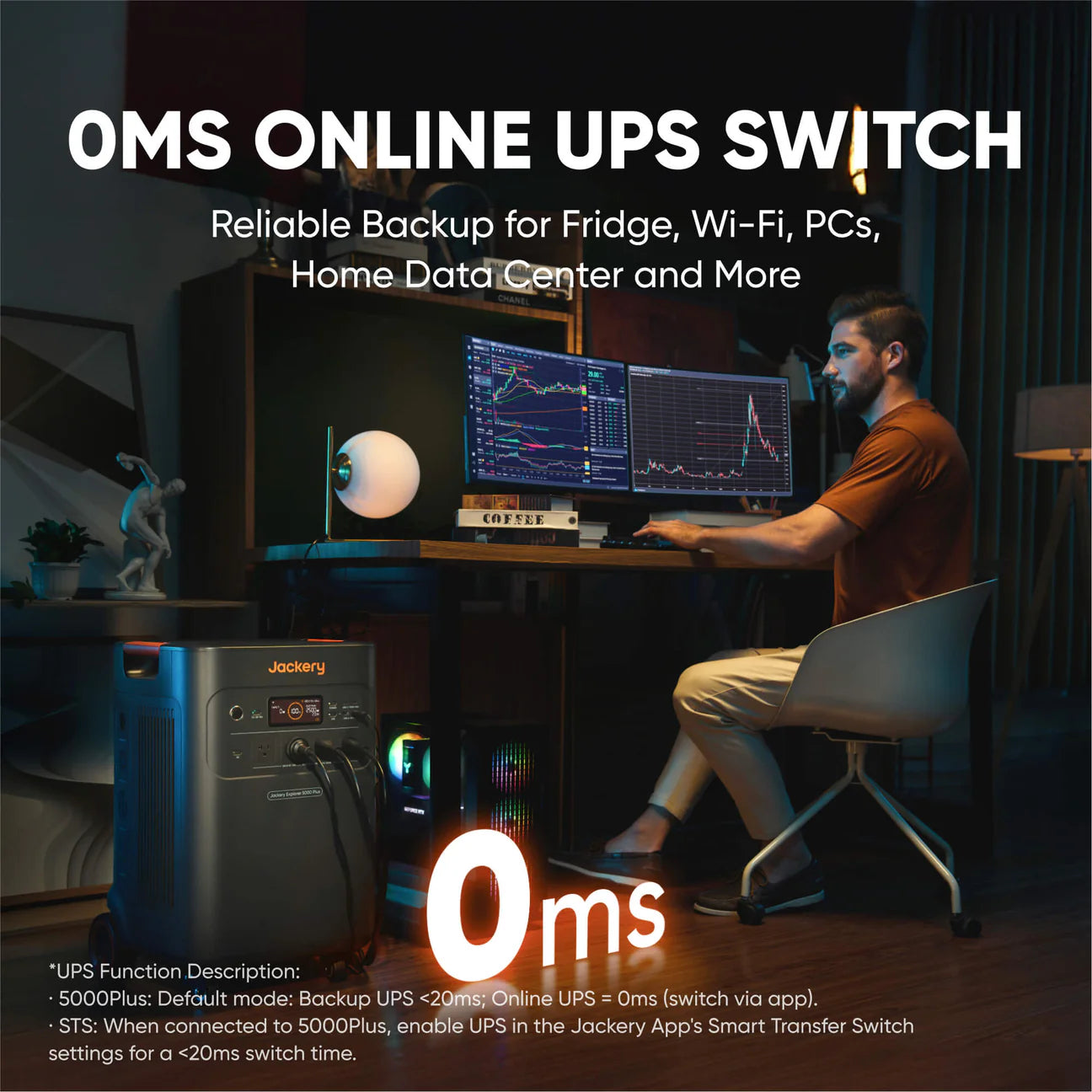 Jackery 5000 Plus  5040Wh | 7200W | 120V/240V Kits