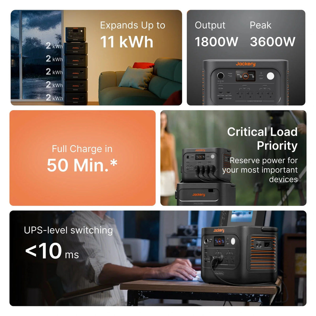 Jackery HomePower 1000 Plus v2 1024Wh | 1800W Kits