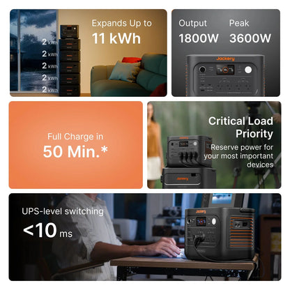 Jackery HomePower 1000 Plus v2 1024Wh | 1800W Kits
