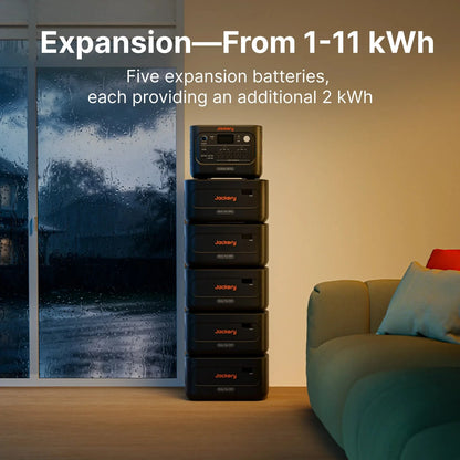 Jackery HomePower 1000 Plus v2 1024Wh | 1800W Kits