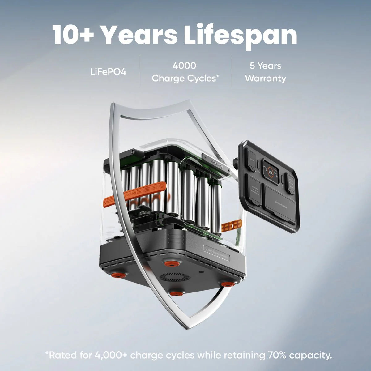 Explorer 1500 Ultra 1536 Wh Capacity 1800 W Output